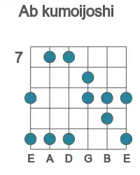 Guitar scale for kumoijoshi in position 7
